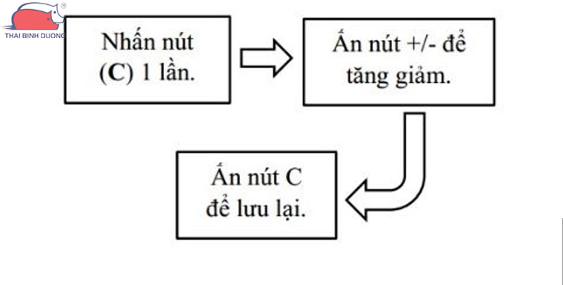 Hướng dẫn các cài đặt và sử dụng máy ấp trứng Ánh Dương