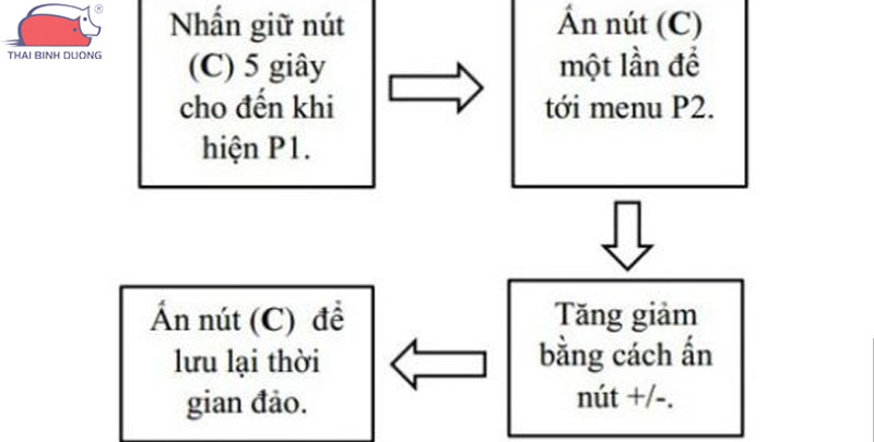 Hướng dẫn các cài đặt và sử dụng máy ấp trứng Ánh Dương