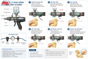 may tiem ga tu dong 4